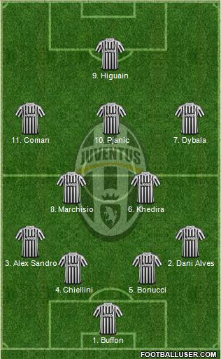Juventus Formation 2017