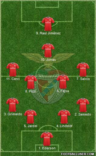 Sport Lisboa e Benfica - SAD Formation 2017