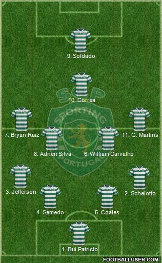 Sporting Clube de Portugal - SAD Formation 2017