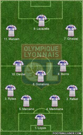Olympique Lyonnais Formation 2017