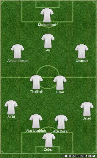 Dream Team Formation 2017