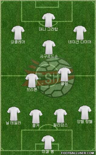 Albania Formation 2017