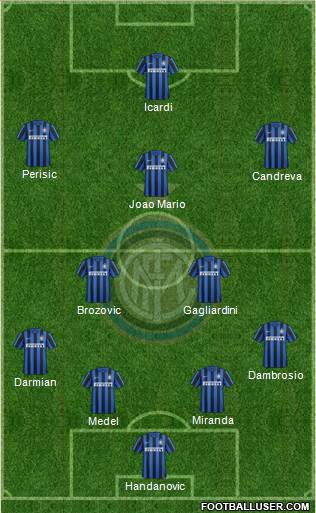 F.C. Internazionale Formation 2017