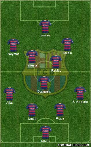 F.C. Barcelona Formation 2017