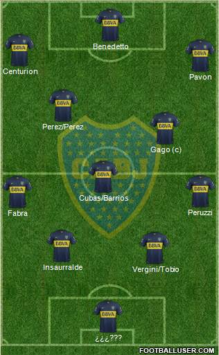 Boca Juniors Formation 2017