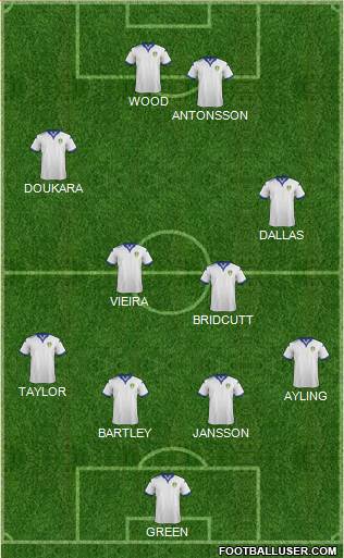 Leeds United Formation 2017