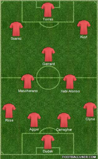 Dream Team Formation 2017