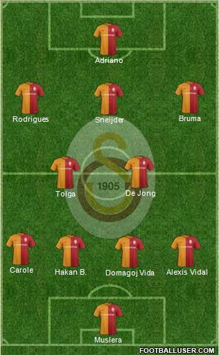 Galatasaray SK Formation 2017