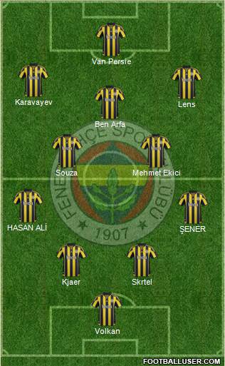 Fenerbahçe SK Formation 2017