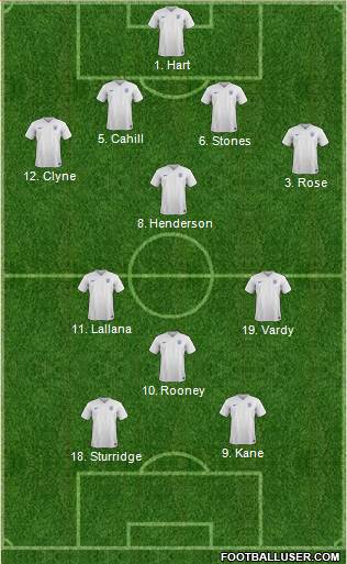 England Formation 2017