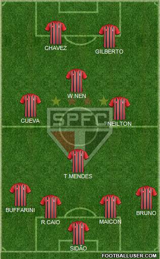 São Paulo FC Formation 2017