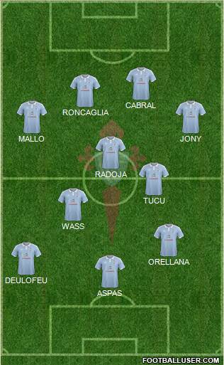 R.C. Celta S.A.D. Formation 2017