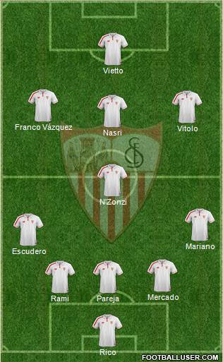 Sevilla F.C., S.A.D. Formation 2017