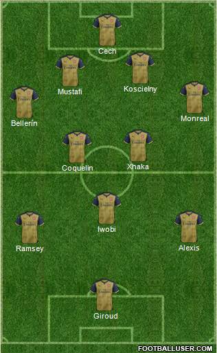 Arsenal Formation 2017