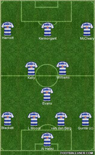 Reading 4-3-3 football formation