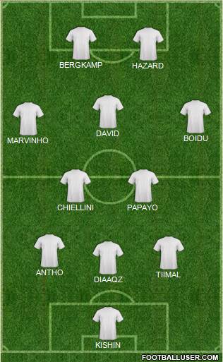 Champions League Team Formation 2017