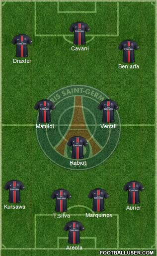 Paris Saint-Germain Formation 2017