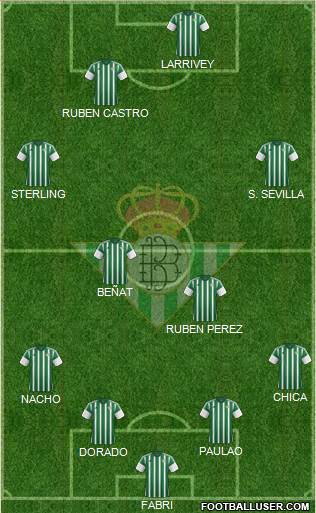Real Betis B., S.A.D. Formation 2017