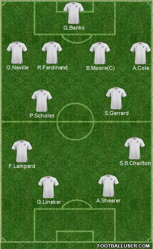England Formation 2017