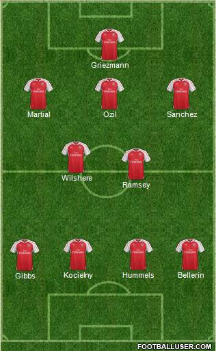 Arsenal Formation 2017