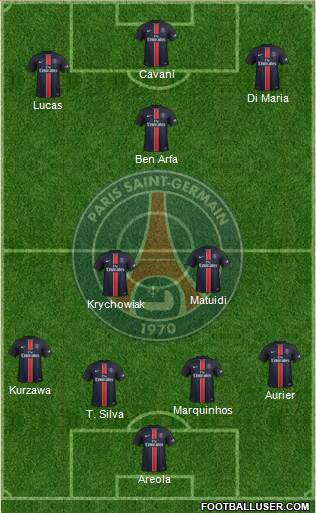 Paris Saint-Germain Formation 2017