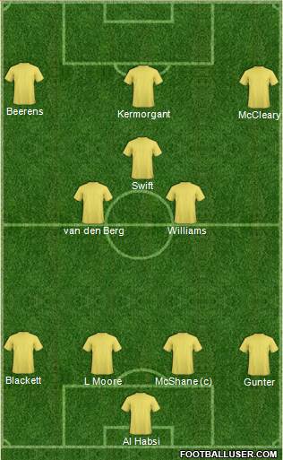 Reading 4-3-3 football formation