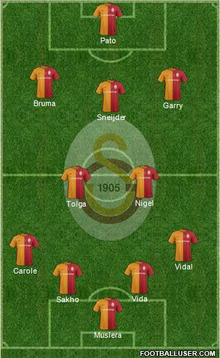 Galatasaray SK Formation 2017