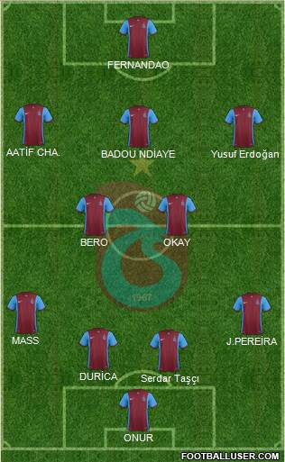 Trabzonspor Formation 2017