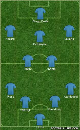 Dream Team Formation 2017
