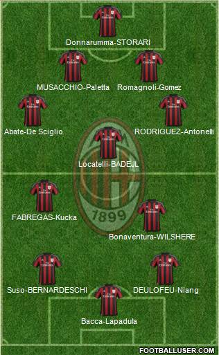 A.C. Milan Formation 2017