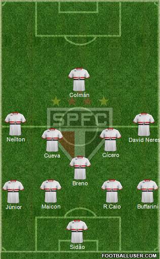 São Paulo FC Formation 2017