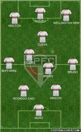 São Paulo FC Formation 2017