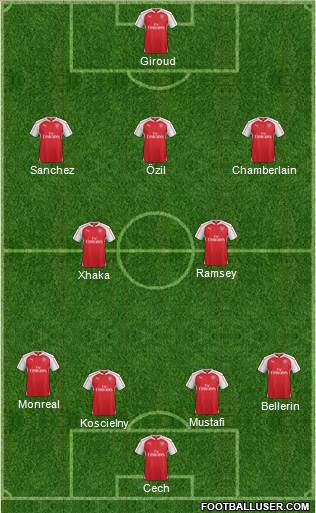 Arsenal Formation 2017
