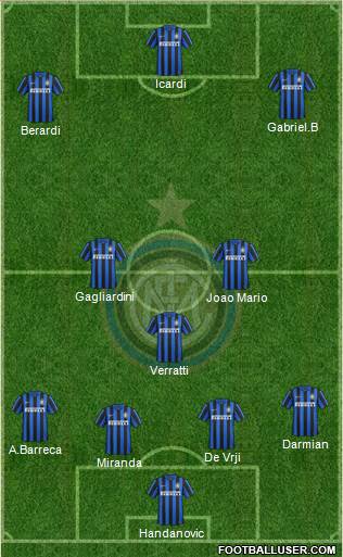 F.C. Internazionale Formation 2017