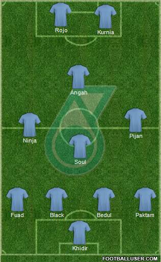 Kuala Lumpur Formation 2017
