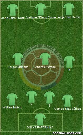 Colombia 3-4-3 football formation