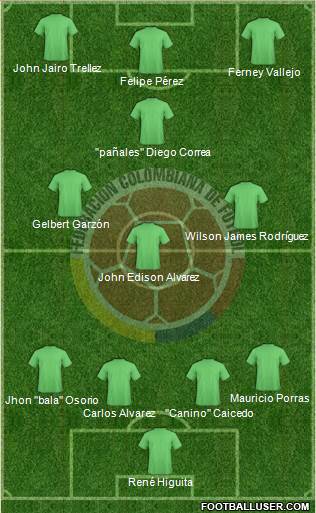 Colombia 3-4-3 football formation