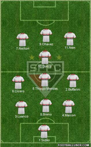 São Paulo FC Formation 2017