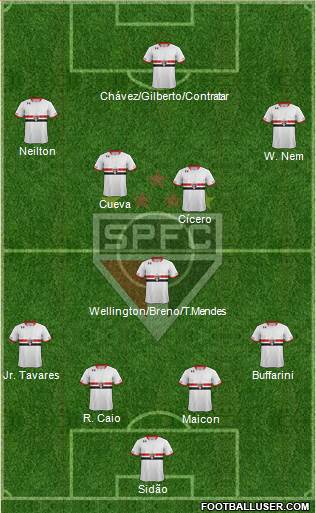São Paulo FC Formation 2017