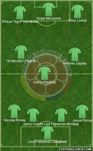 Colombia 3-4-3 football formation