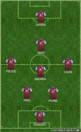 Aston Villa Formation 2017