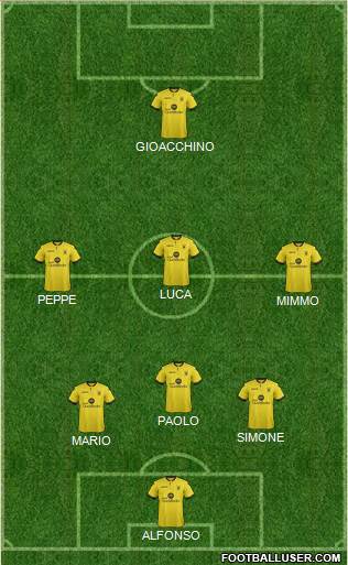 Aston Villa Formation 2017