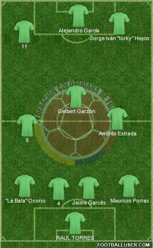 Colombia 3-4-3 football formation