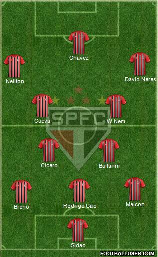 São Paulo FC Formation 2017