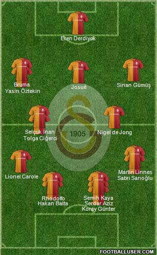 Galatasaray SK Formation 2017