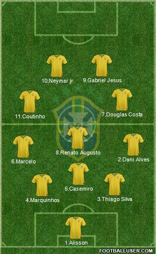 Brazil Formation 2017