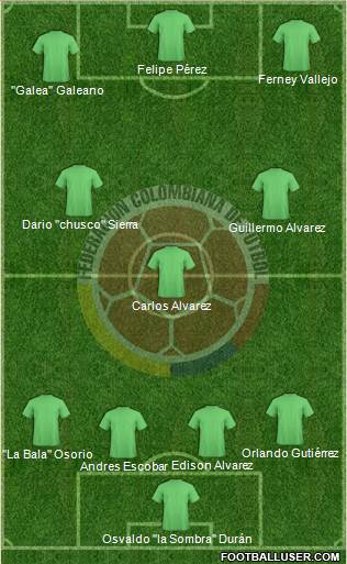 Colombia 3-4-3 football formation