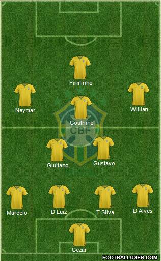Brazil Formation 2017