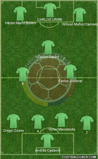 Colombia 3-4-3 football formation