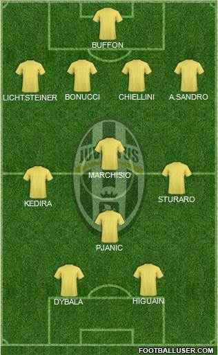 Juventus Formation 2017
